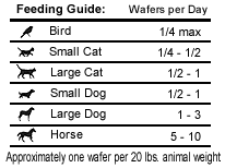 Feeding Guide for Jungle Greens+