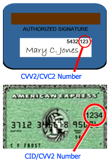 Security Codes on Credit Cards